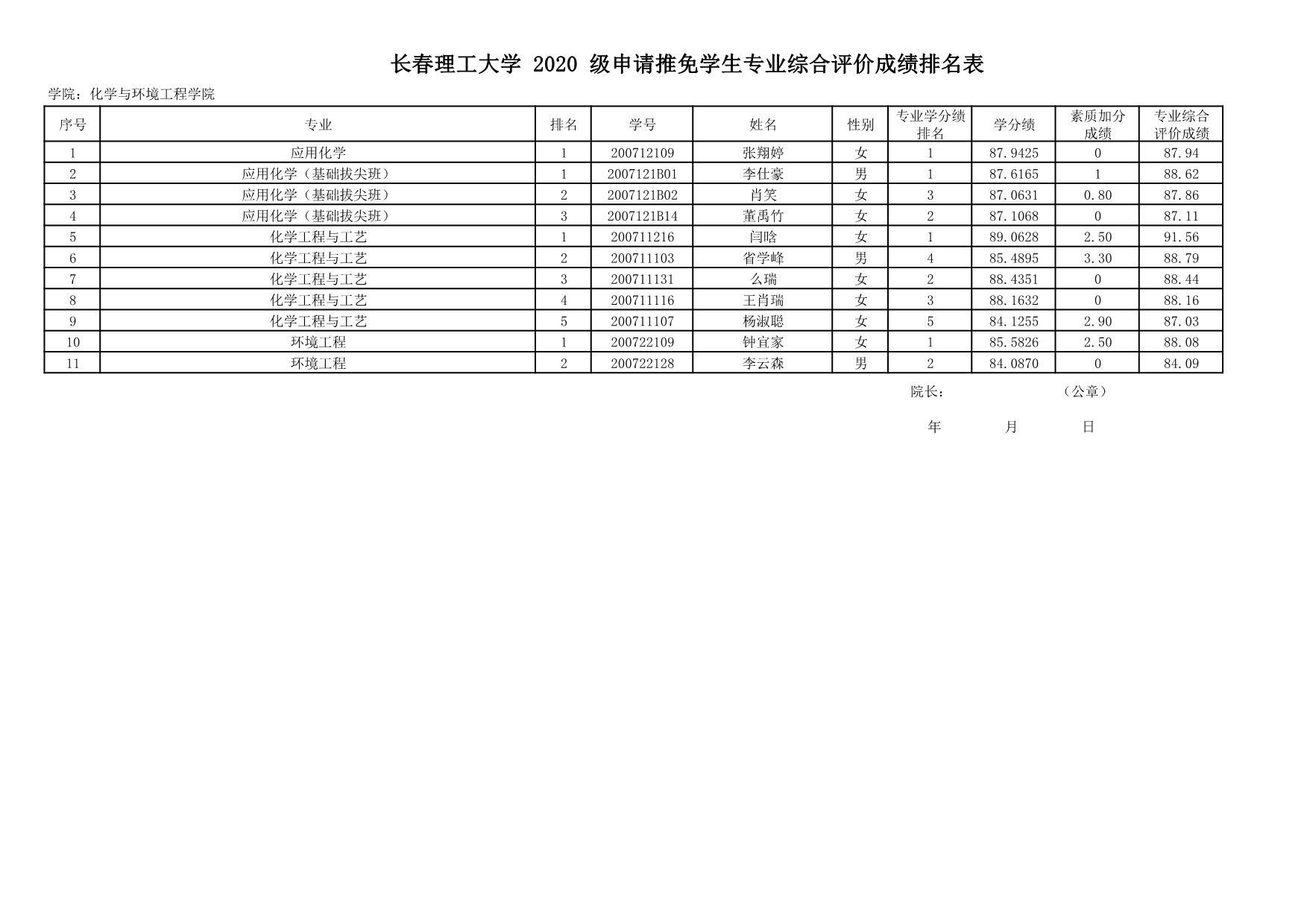 091016280065_0230909-推免学生专业综合成绩排名表_1.jpg